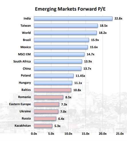 Emerging Markets Forward P/E - Steve Gorelik